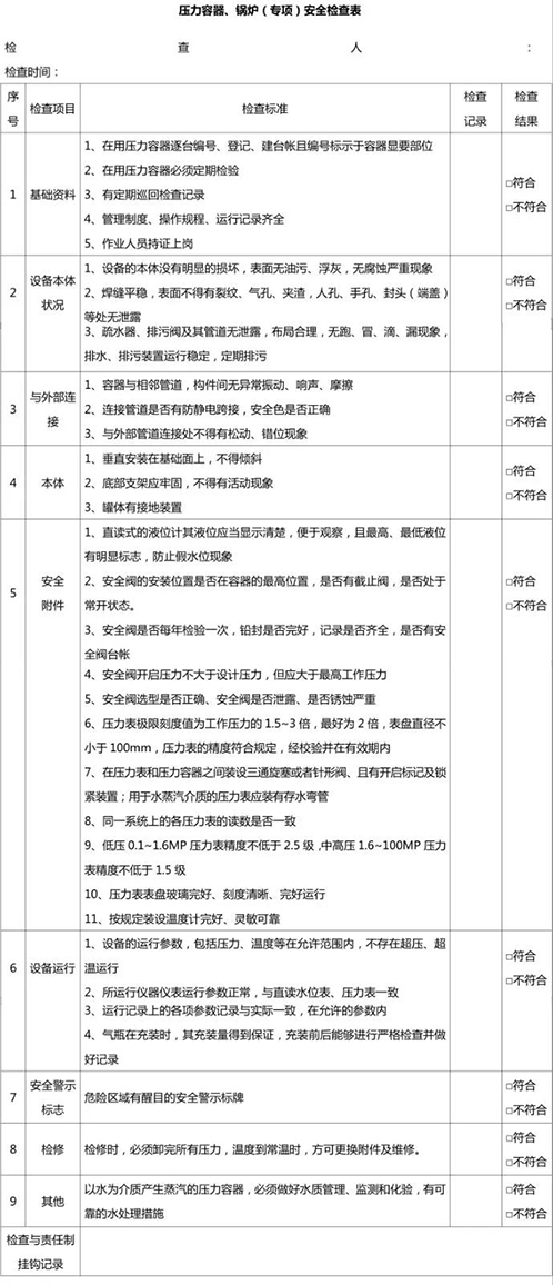 壓力容器、鍋爐安全檢查表