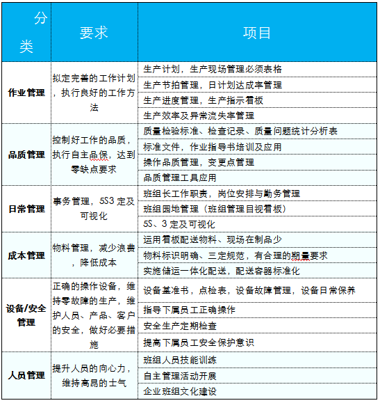 PMC推進(jìn)關(guān)鍵及其要求