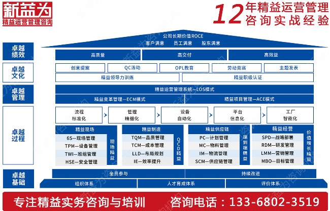 6S管理咨詢