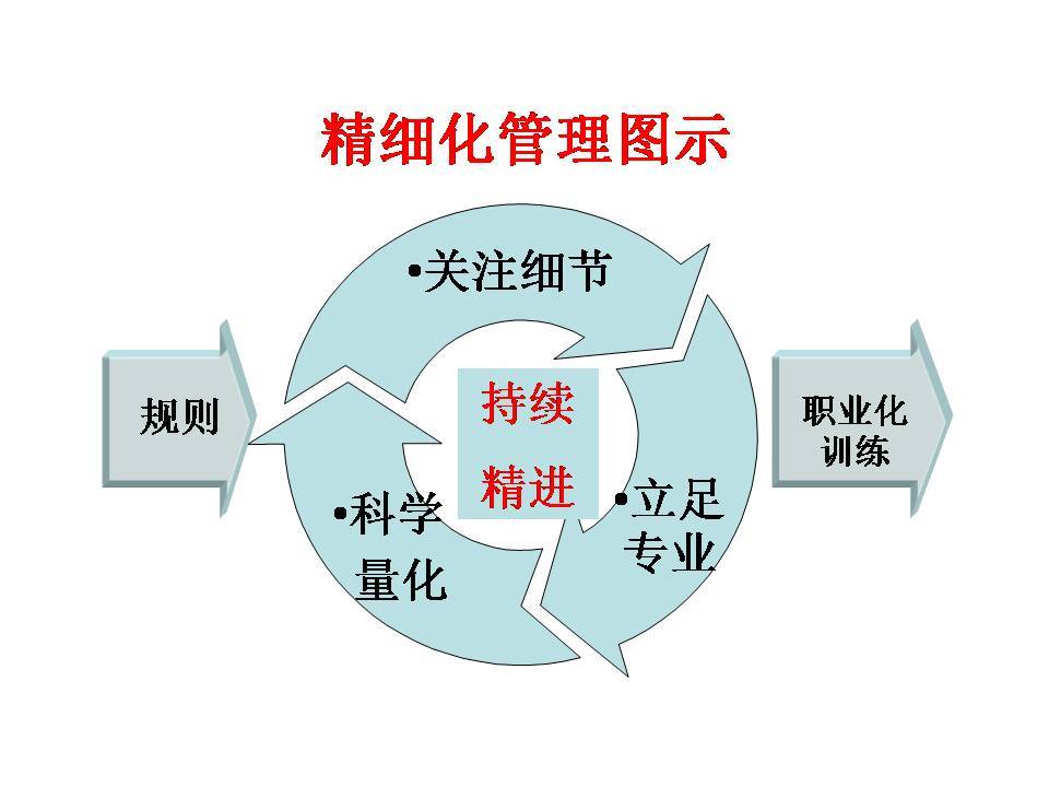 TPM設(shè)備維護管理